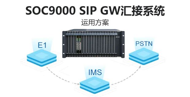 申瓯SOC9000 SIP GW汇接系统运用方案