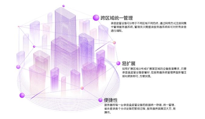 申瓯录音集中管理系统解决方案
