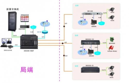 “光进铜退”综合接入工程方案