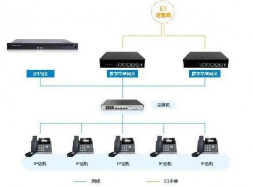 企业集团办公-申瓯UC系列IPPBX一站式解决方案