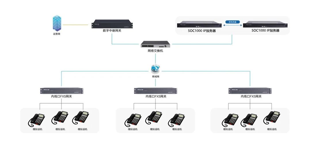 案例分享 | 申瓯通信助力江苏某集团办公大楼通信系统升级