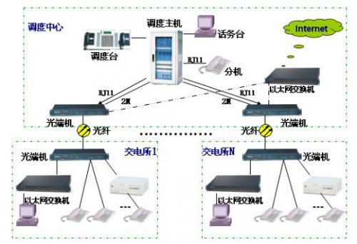申瓯JSY2000-06M电力系统应用方案