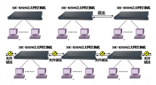运营商传输产品申瓯以太网交换机应用解决方案
